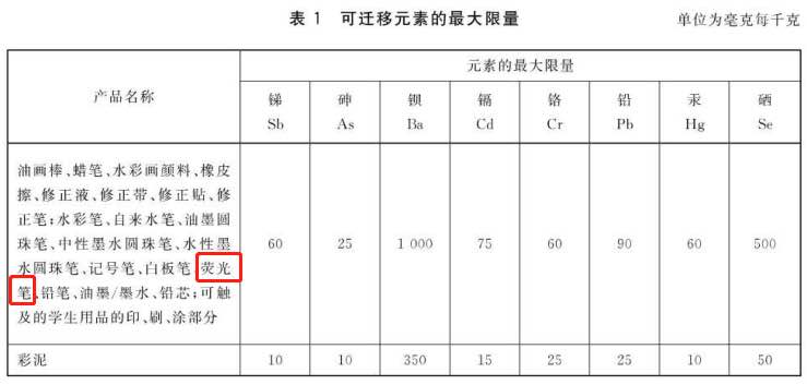 一支笔被中科院检出10种毒？