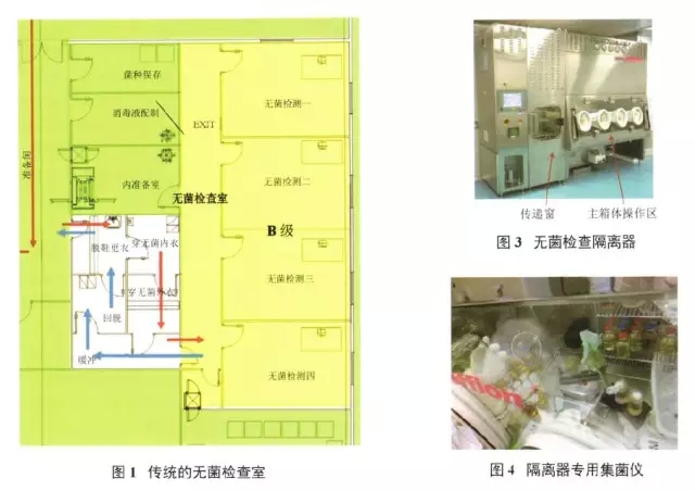 无菌检查隔离器的应用