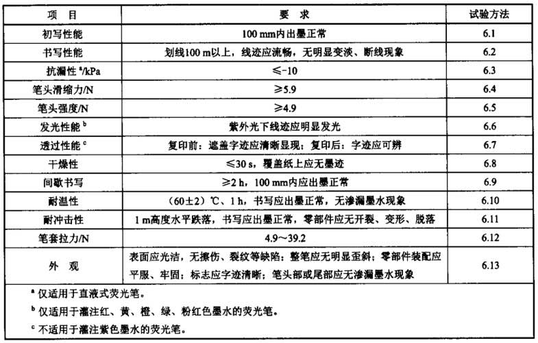 一支笔被中科院检出10种毒？