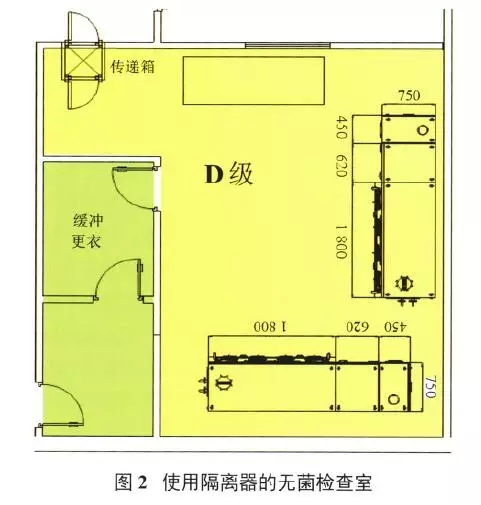 无菌检查隔离器的应用